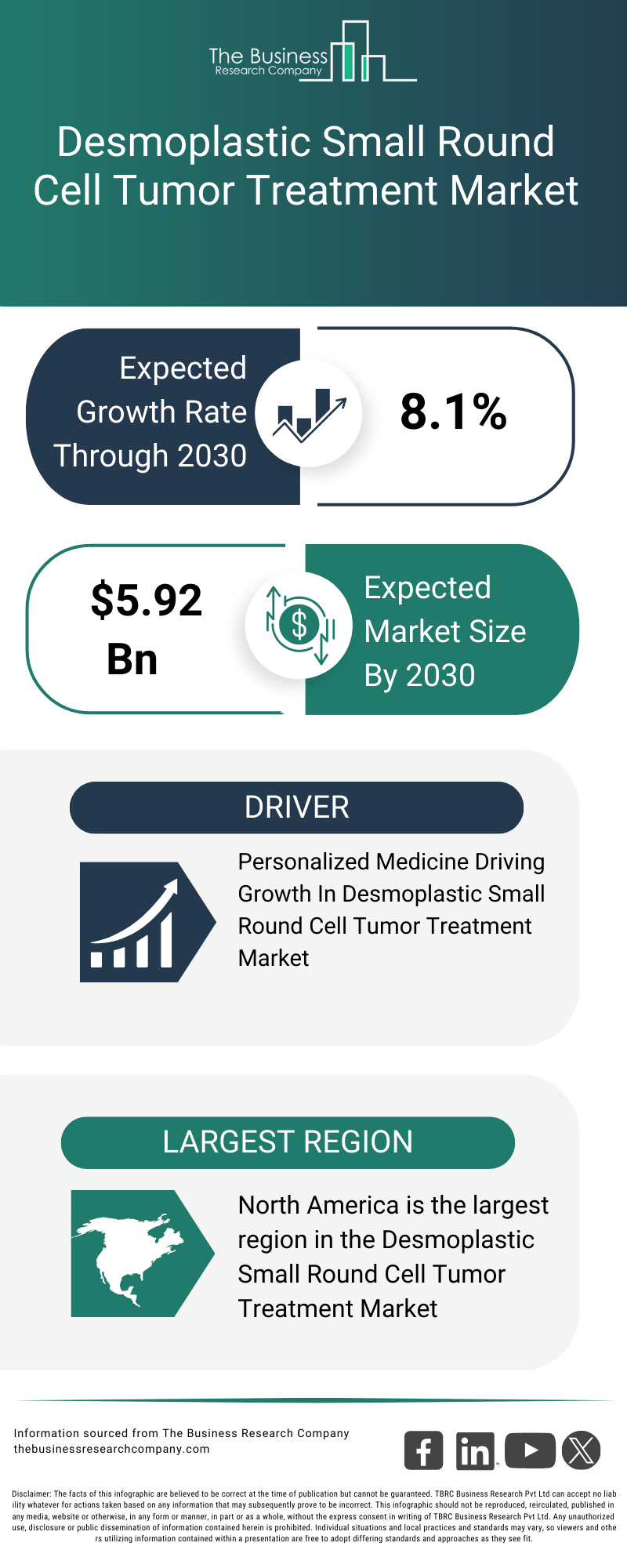 Explore insights from the Desmoplastic Small Round Cell Tumor Treatment Market report
