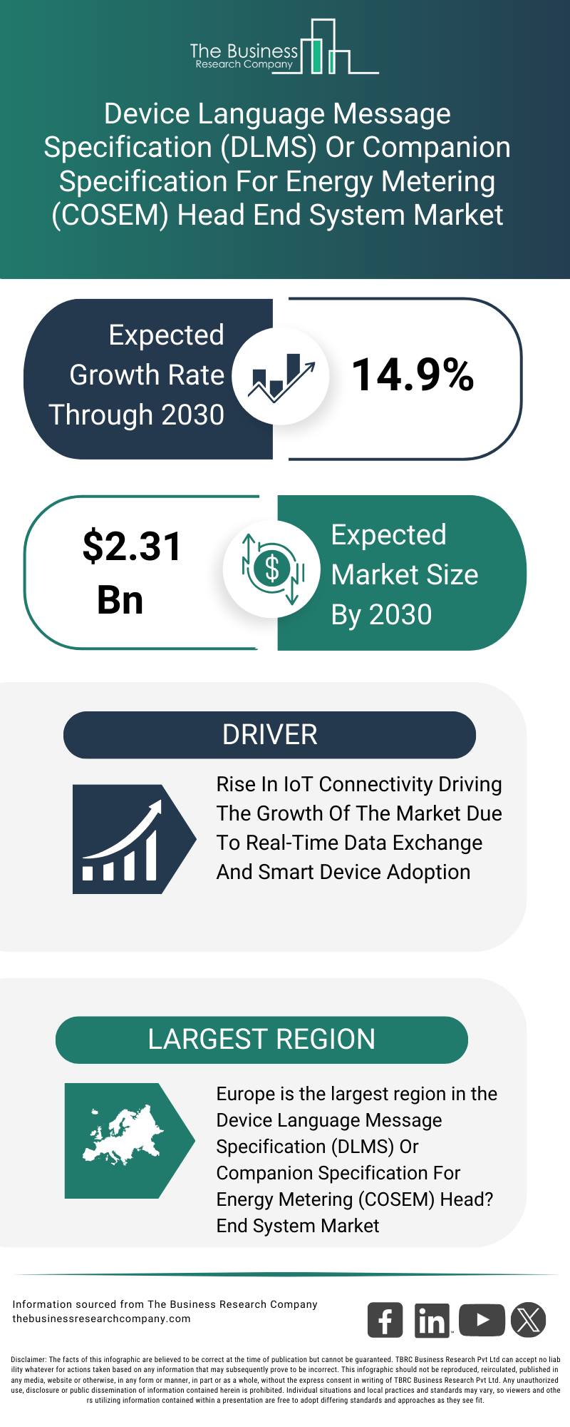 Explore insights from the Device Language Message Specification (DLMS) Or Companion Specification For Energy Metering (COSEM) Head-End System Market report