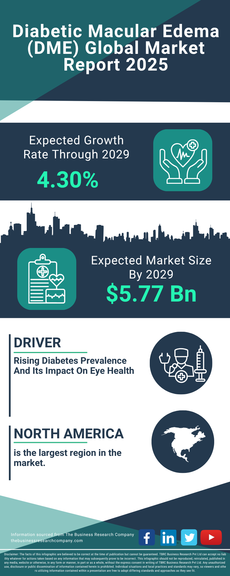 Diabetic Macular Edema (DME) Global Market Report 2025