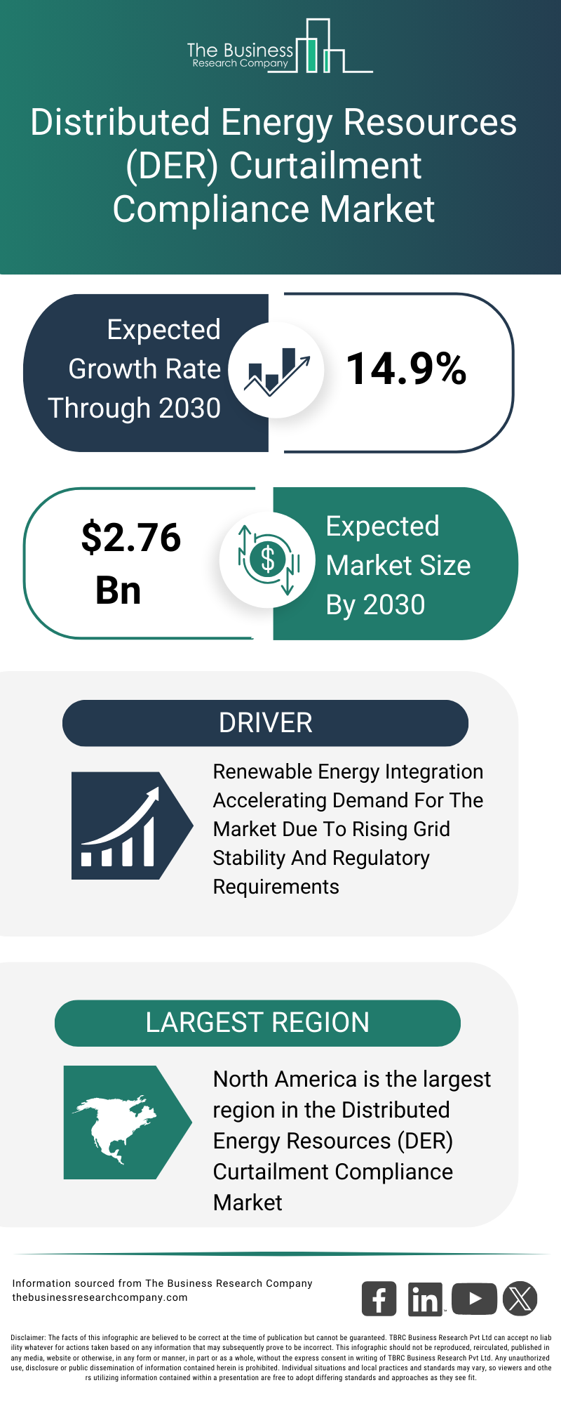 Explore insights from the Distributed Energy Resources (DER) Curtailment Compliance Market report