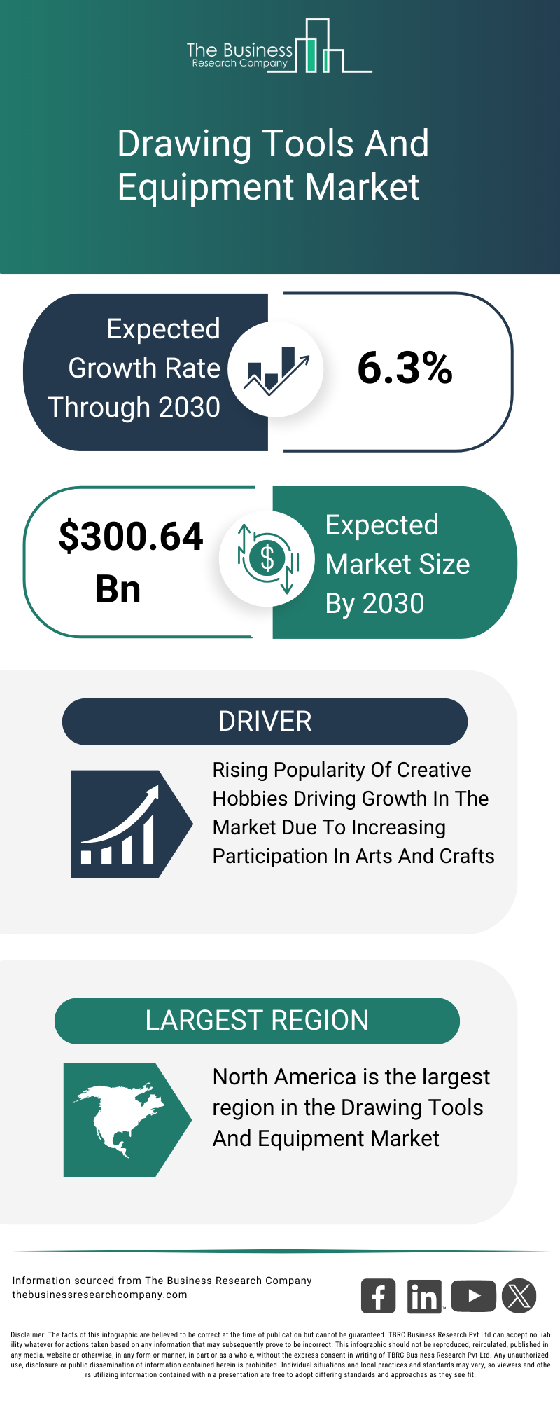 Explore insights from the Drawing Tools And Equipment Market report
