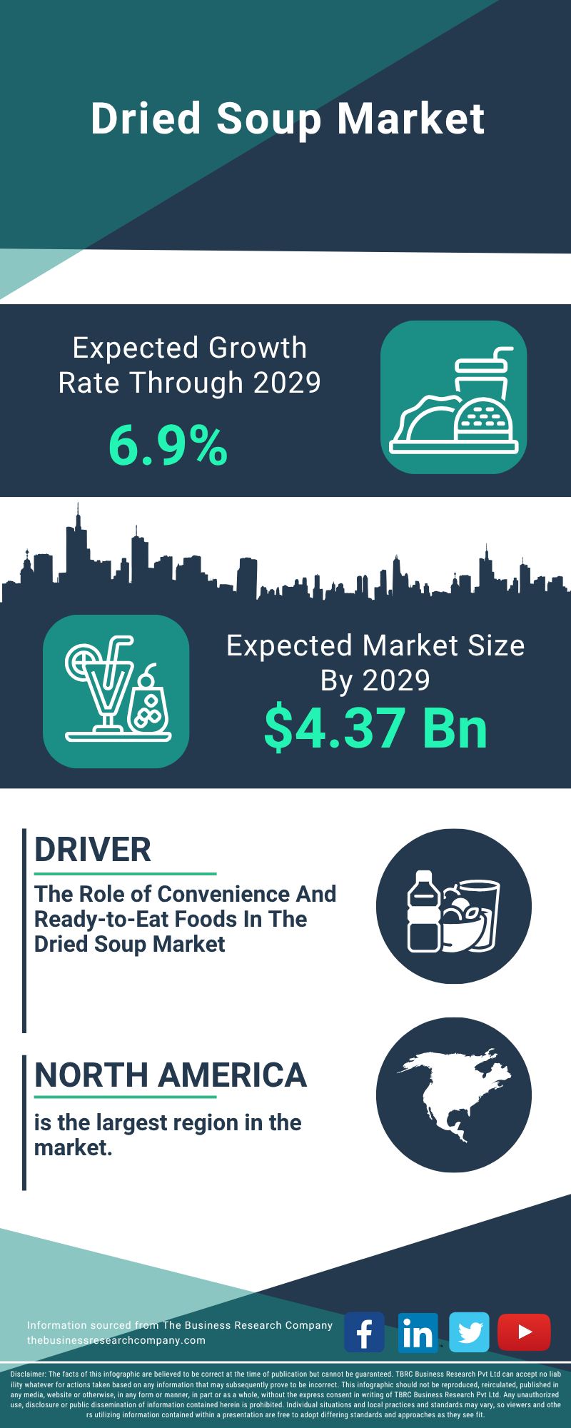 Dried Soup Global Market Report 2025