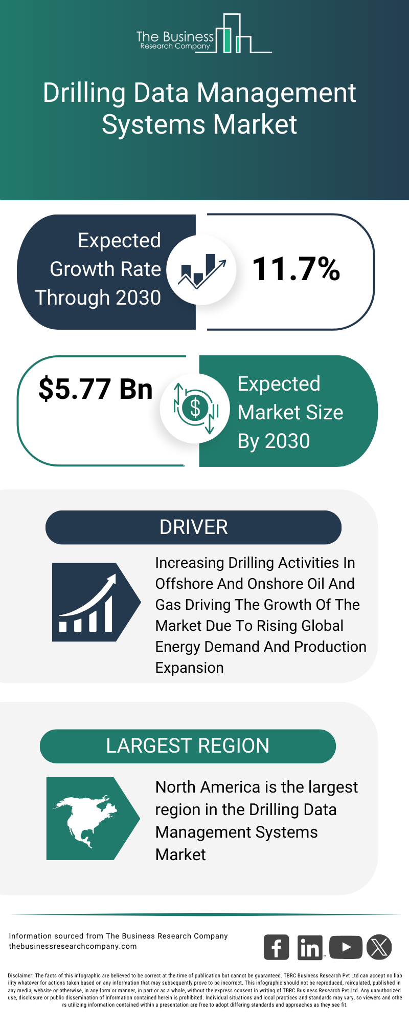 Explore insights from the Drilling Data Management Systems Market report