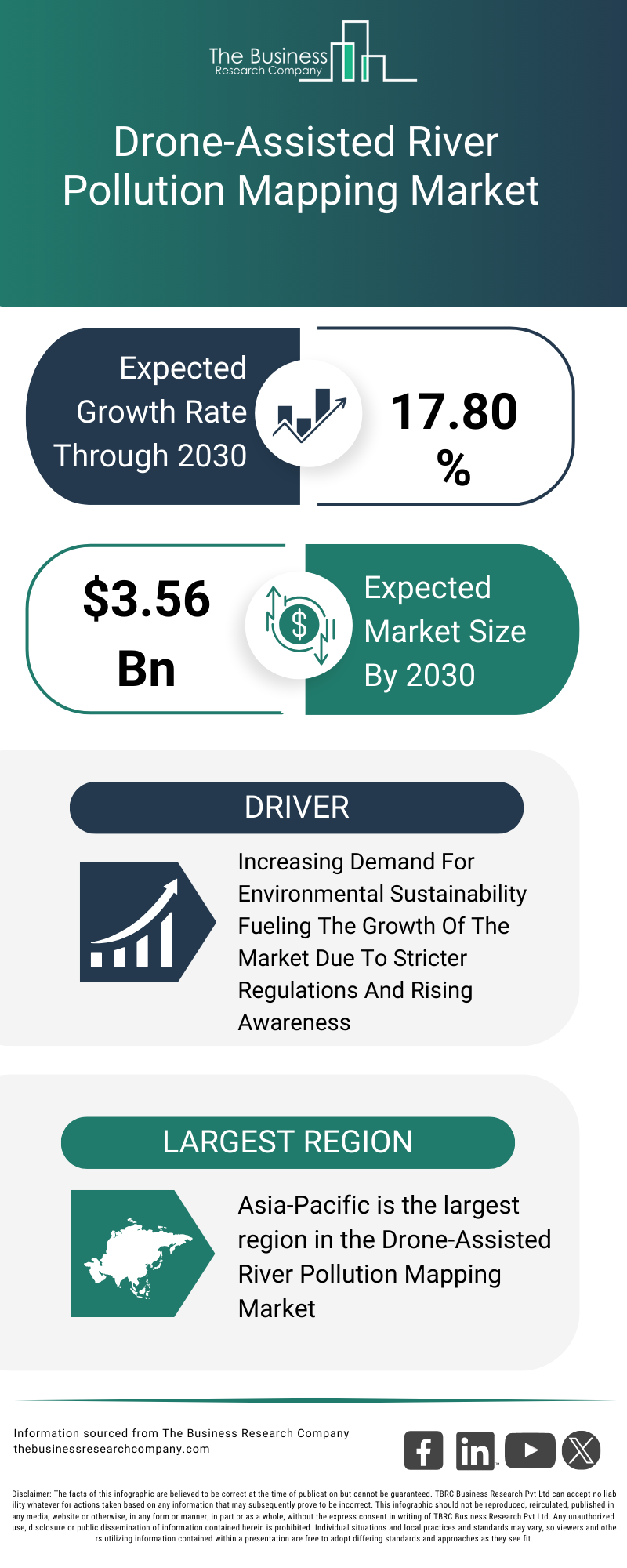 Explore insights from the Drone-Assisted River Pollution Mapping Market report