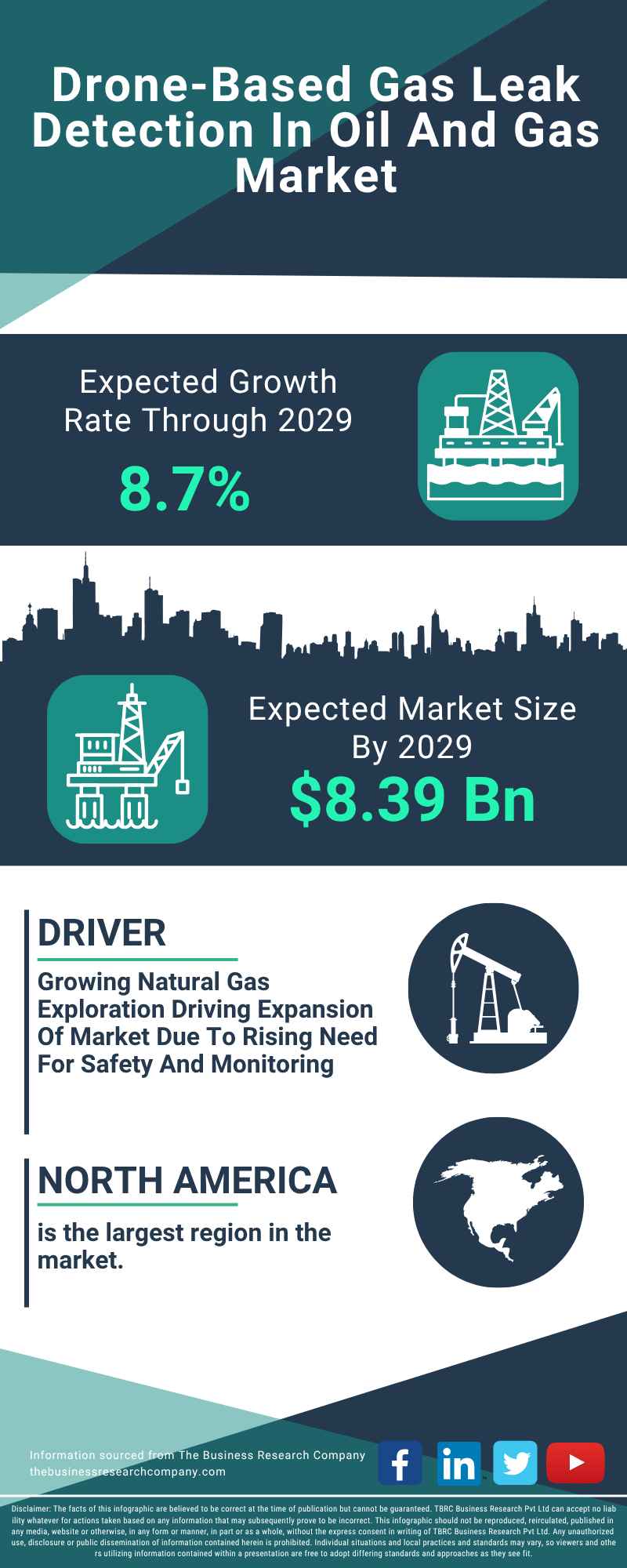 Drone-Based Gas Leak Detection In Oil And Gas Global Market Report 2025