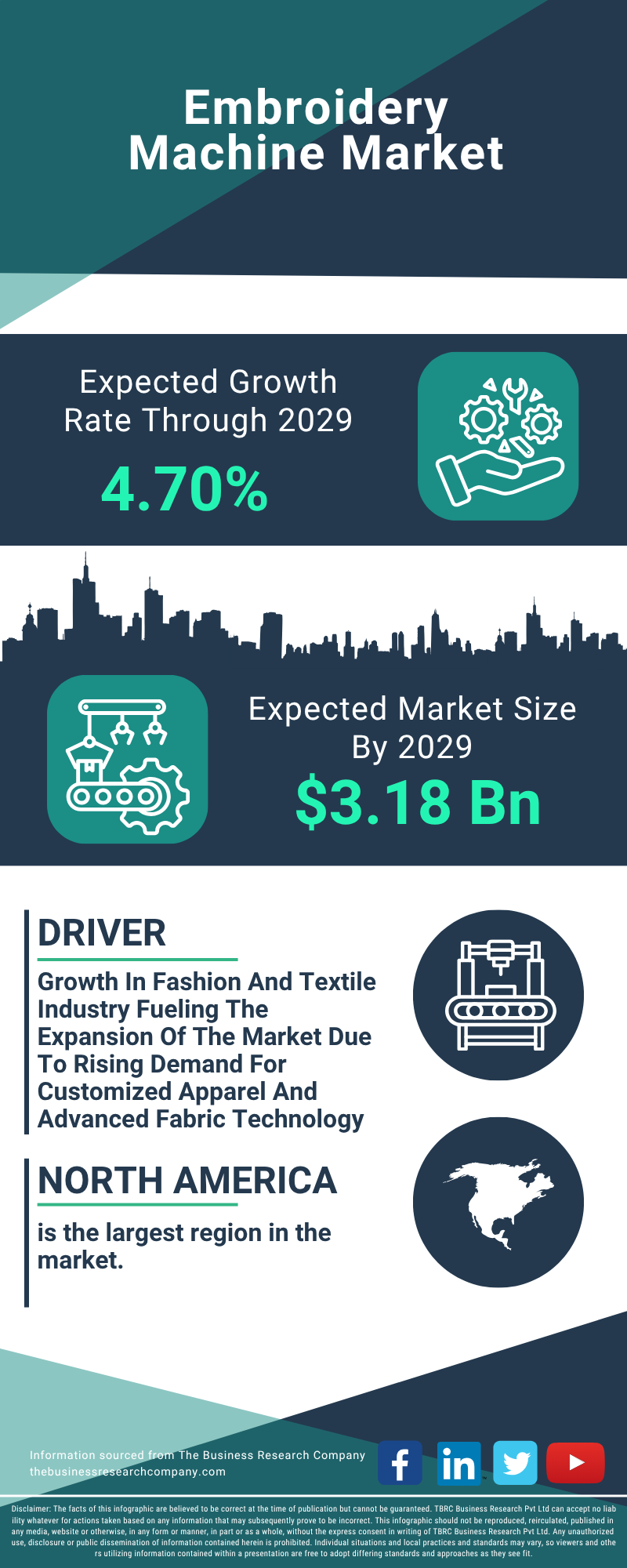 Embroidery Machine Global Market Report 2025