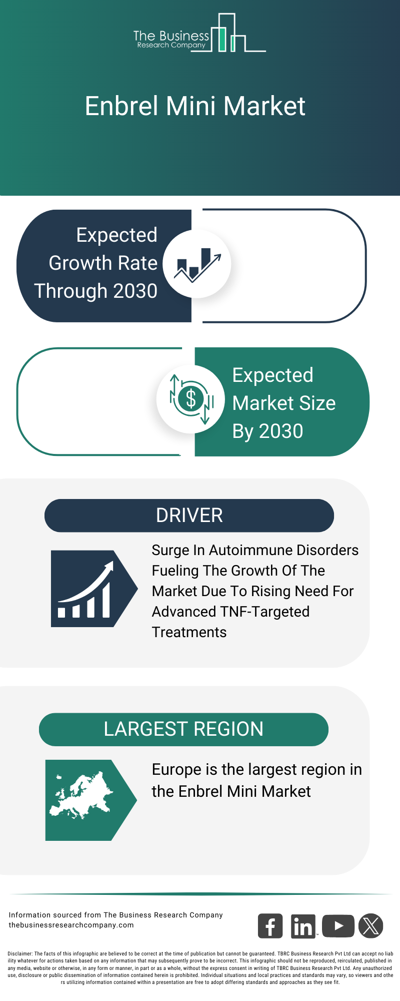 Explore insights from the Enbrel Mini Market Global Report 2026 Market report