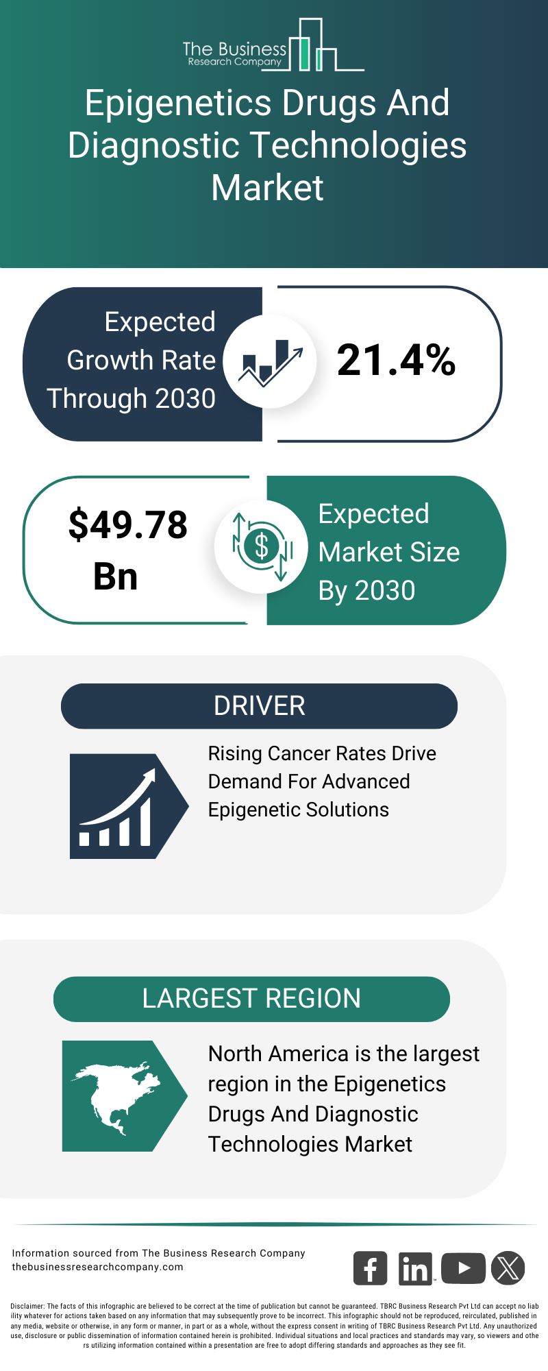 Explore insights from the Epigenetics Drugs And Diagnostic Technologies Market Global Report 2026 Market report
