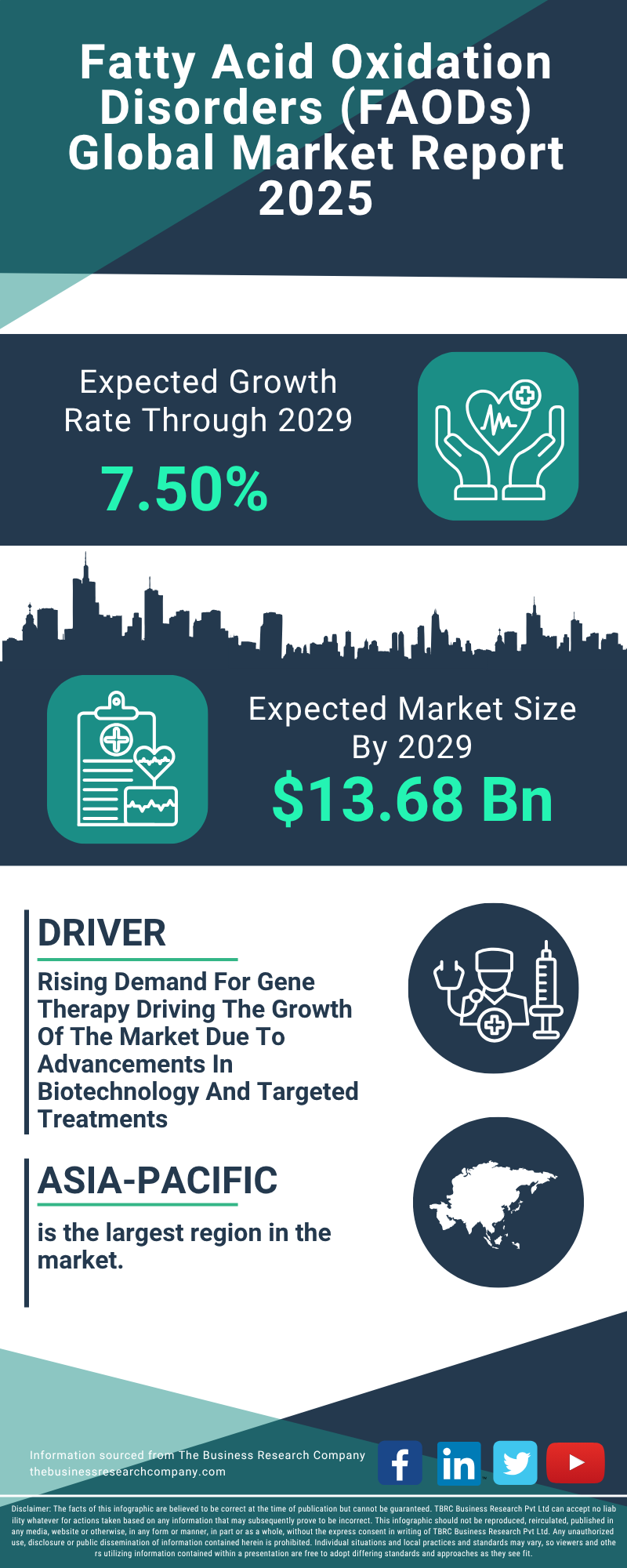 Fatty Acid Oxidation Disorders (FAODs) Global Market Report 2025
