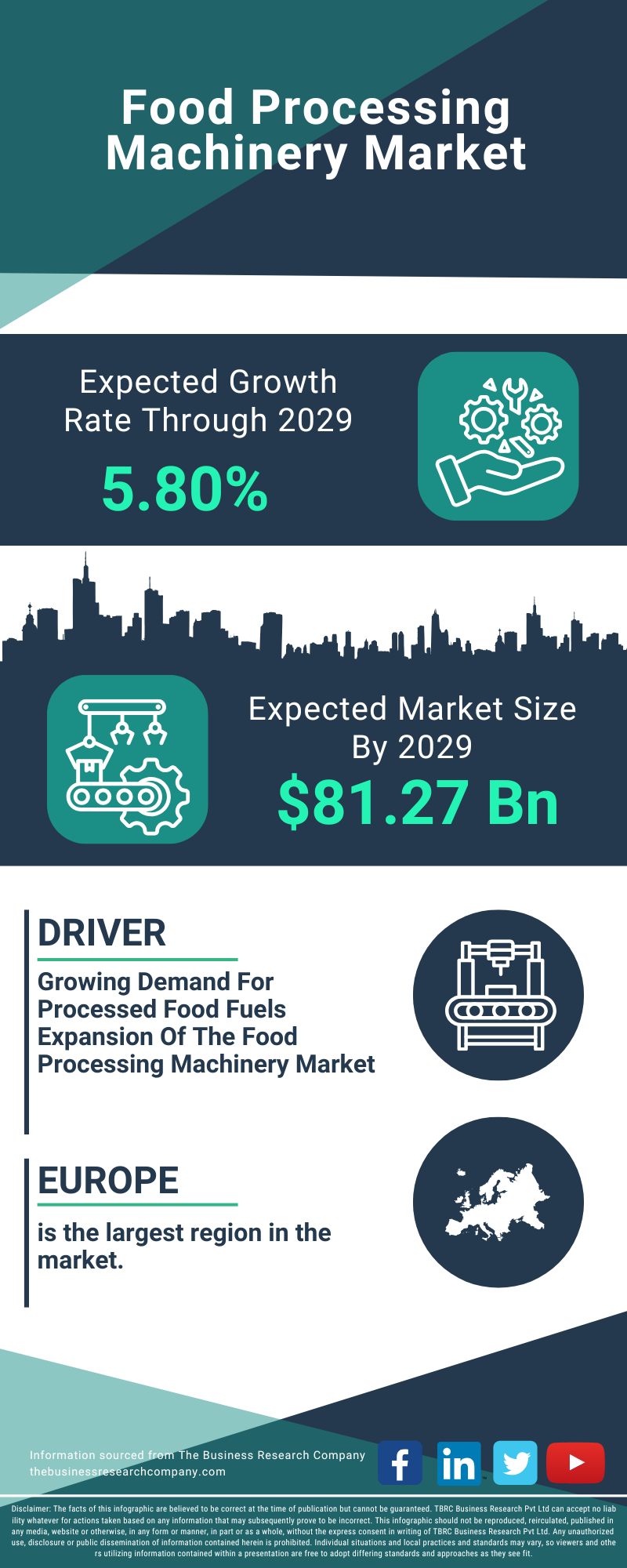 Food Processing Machinery Global Market Report 2025
