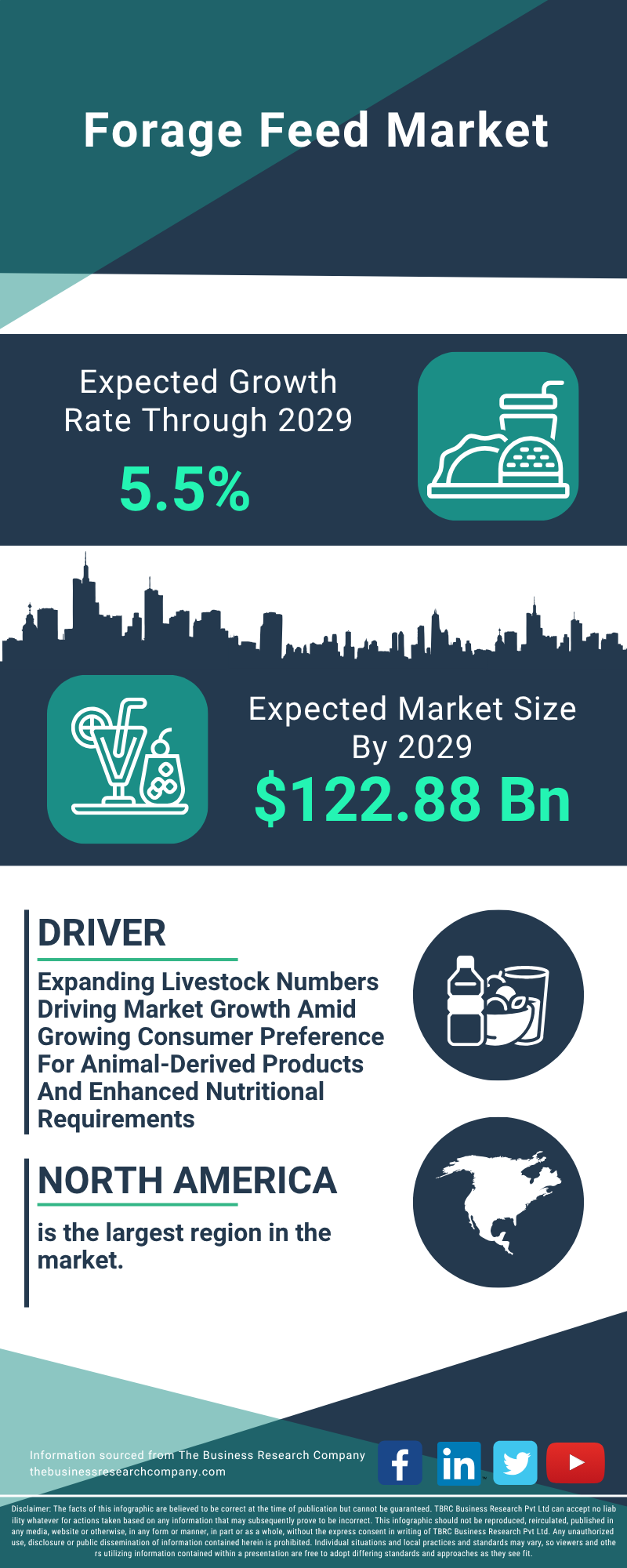 Forage Feed Global Market Report 2025