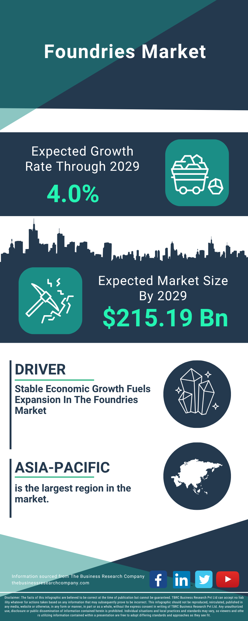 Foundries Global Market Report 2025