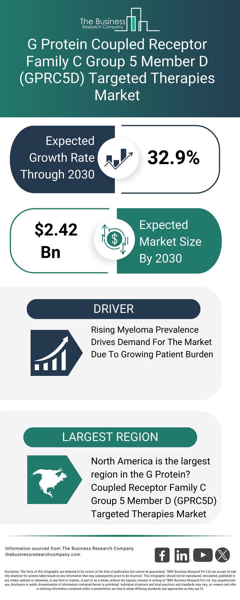 Explore insights from the G Protein-Coupled Receptor Family C Group 5 Member D (GPRC5D) Targeted Therapies Market report