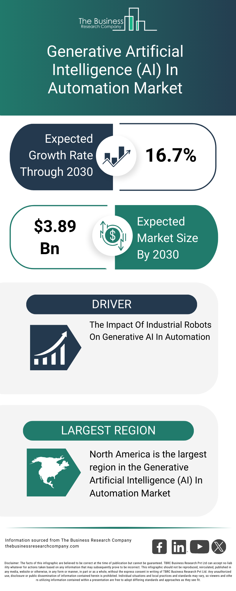 Explore insights from the Generative Artificial Intelligence (AI) In Automation Market report