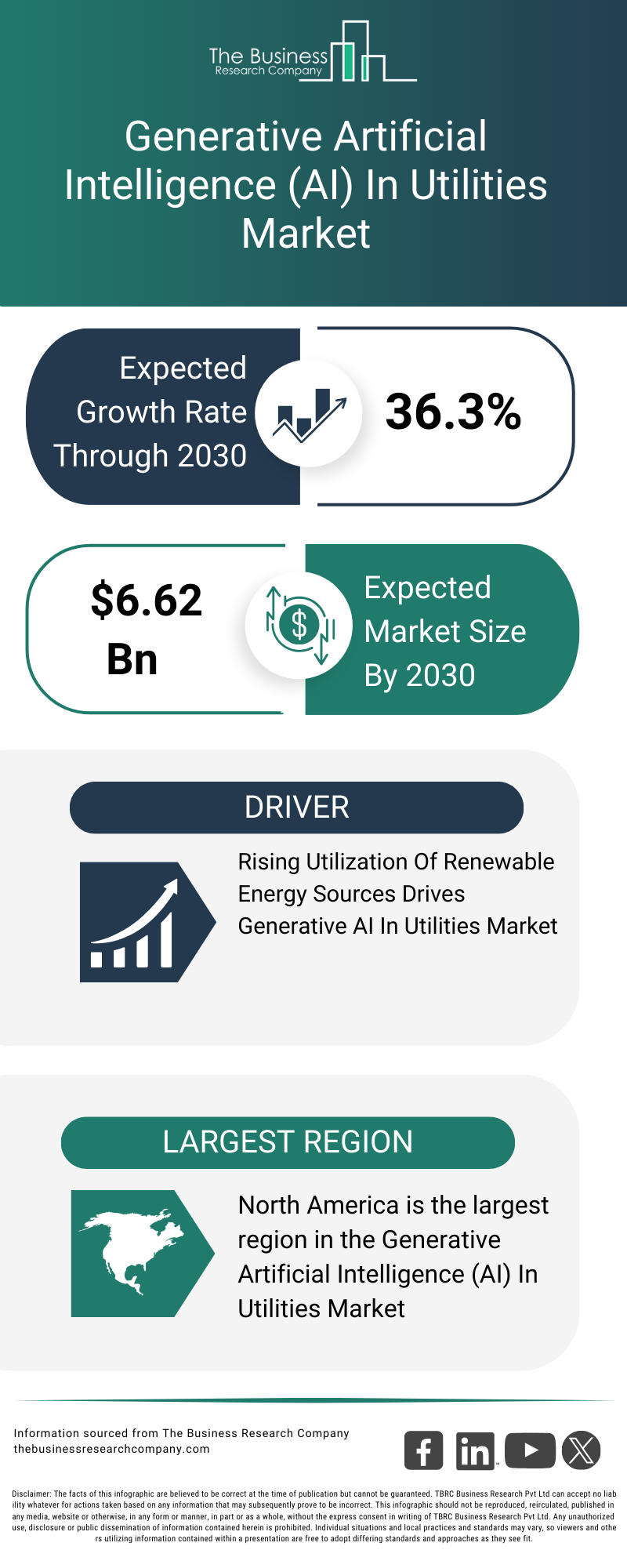 Explore insights from the Generative Artificial Intelligence (AI) In Utilities Market report