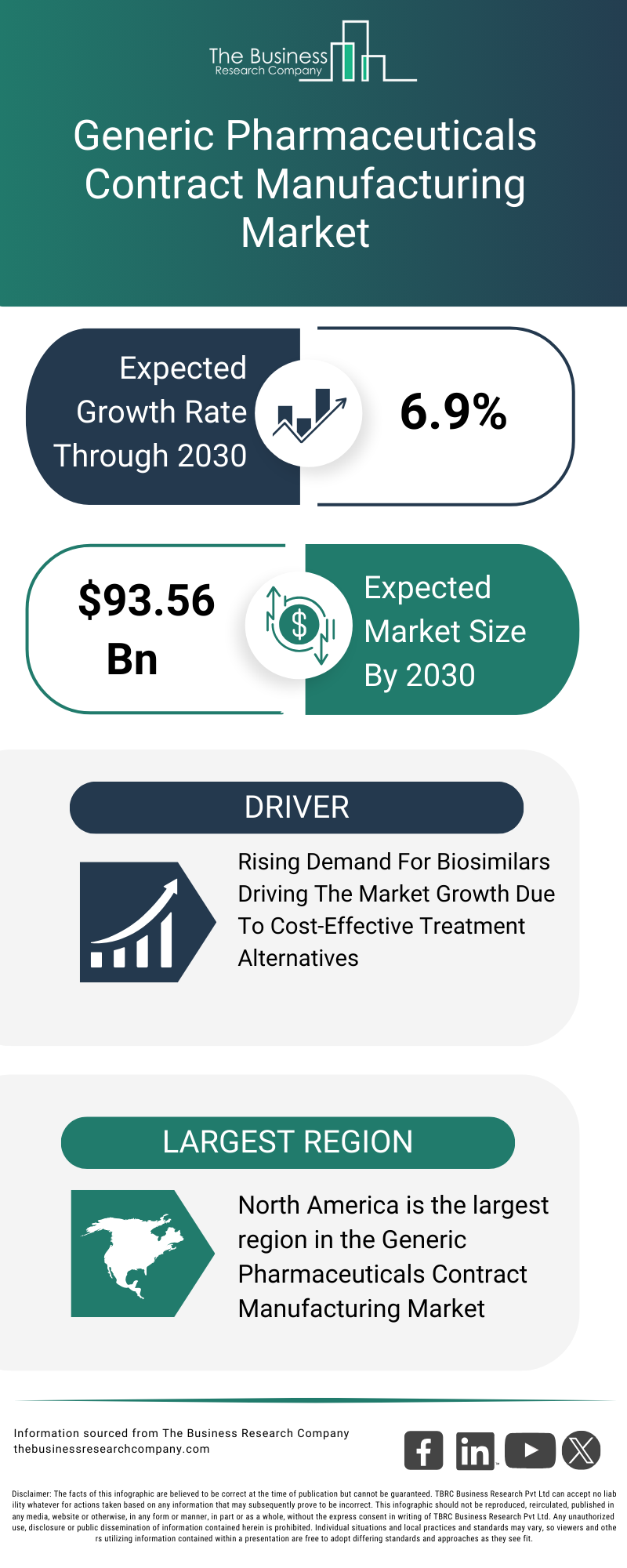 Explore insights from the Generic Pharmaceuticals Contract Manufacturing Market Global Report 2026 Market report