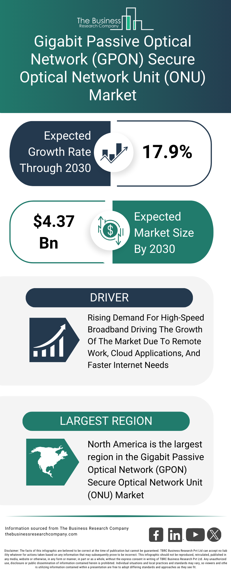 Explore insights from the Gigabit Passive Optical Network (GPON) Secure Optical Network Unit (ONU) Market report