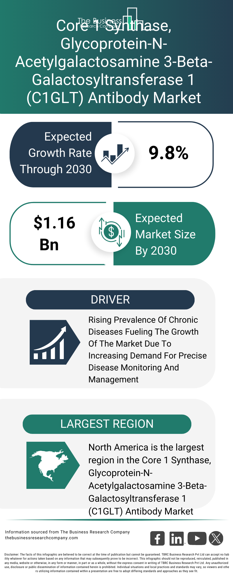Explore insights from the Core 1 Synthase, Glycoprotein-N-Acetylgalactosamine 3-Beta-Galactosyltransferase 1 (C1GLT) Antibody Market Global Report 2026 Market report