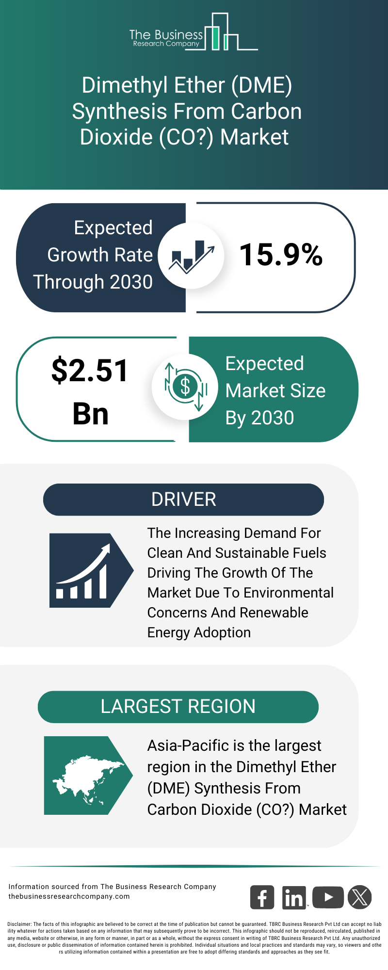Explore insights from the Dimethyl Ether DME Synthesis From Carbon Dioxide CO2 Market Report