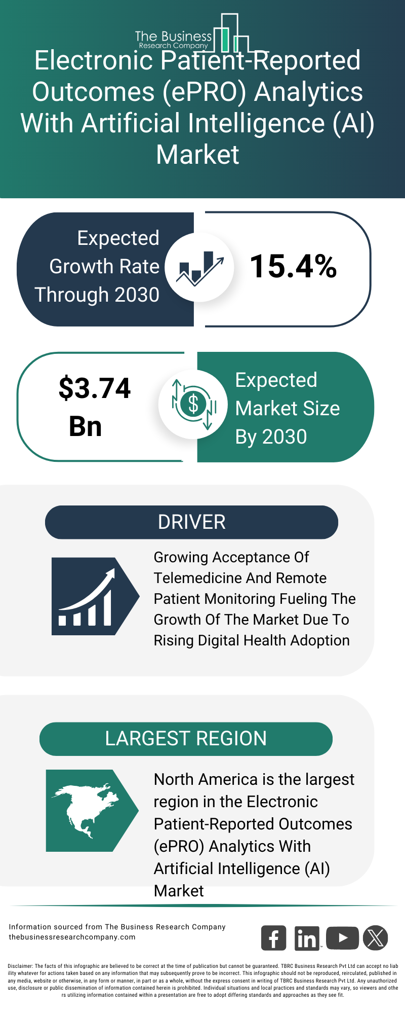 Explore insights from the Electronic Patient-Reported Outcomes (ePRO) Analytics With Artificial Intelligence (AI) Market Global Report 2026 Market report