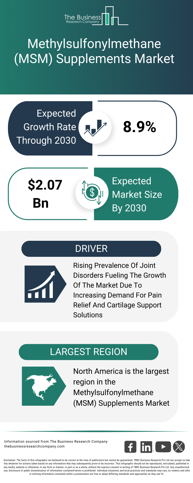 Explore insights from the Methylsulfonylmethane (MSM) Supplements Market Global Report 2026 Market report