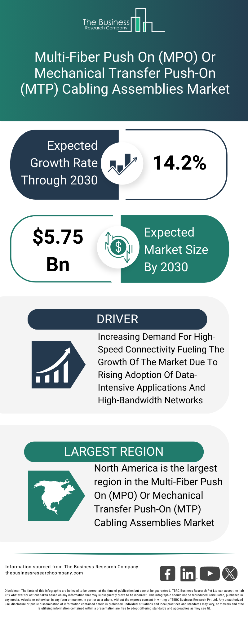 Explore insights from the Multi Fiber Push On MPO Or Mechanical Transfer Push On MTP Cabling Assemblies Market Report