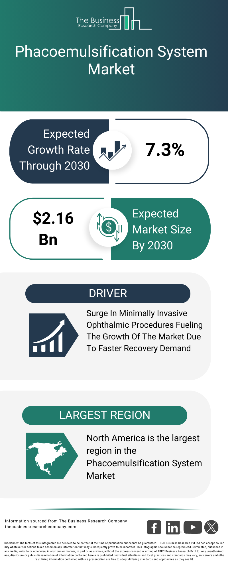 Explore insights from the Phacoemulsification System Market report