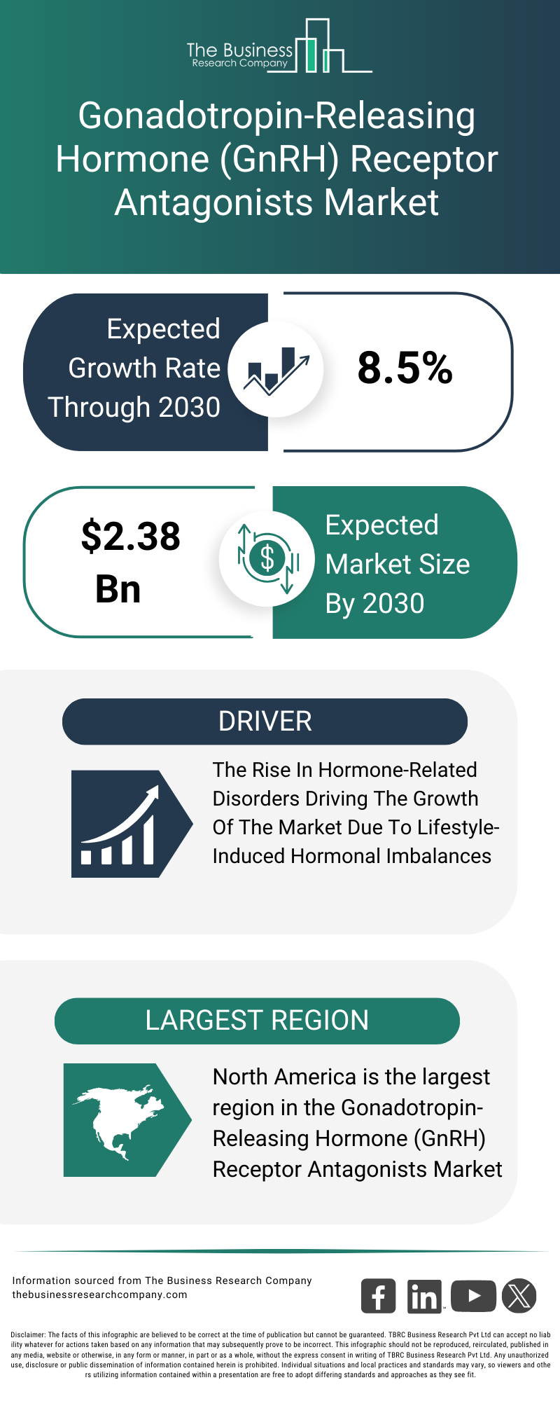 Explore insights from the Gonadotropin-Releasing Hormone (GnRH) Receptor Antagonists Market Global Report 2026 Market report