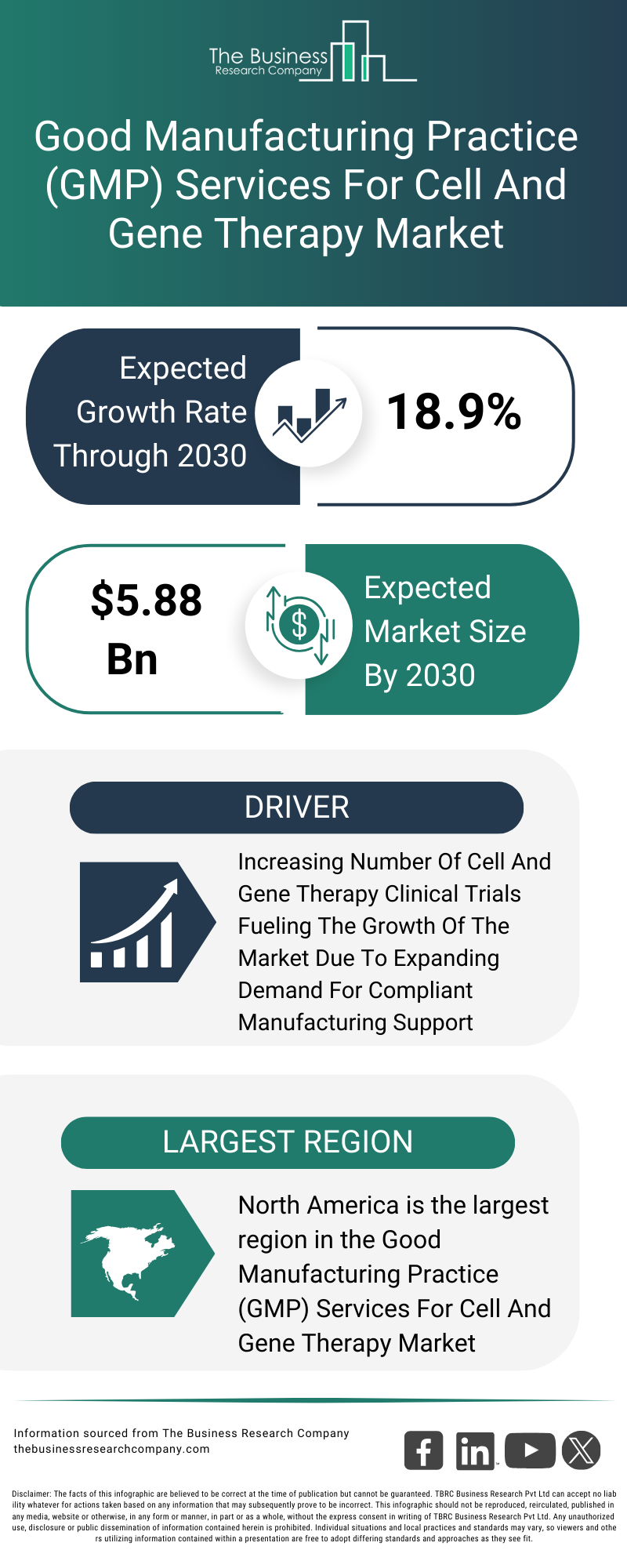 Explore insights from the Good Manufacturing Practice (GMP) Services For Cell And Gene Therapy Market report