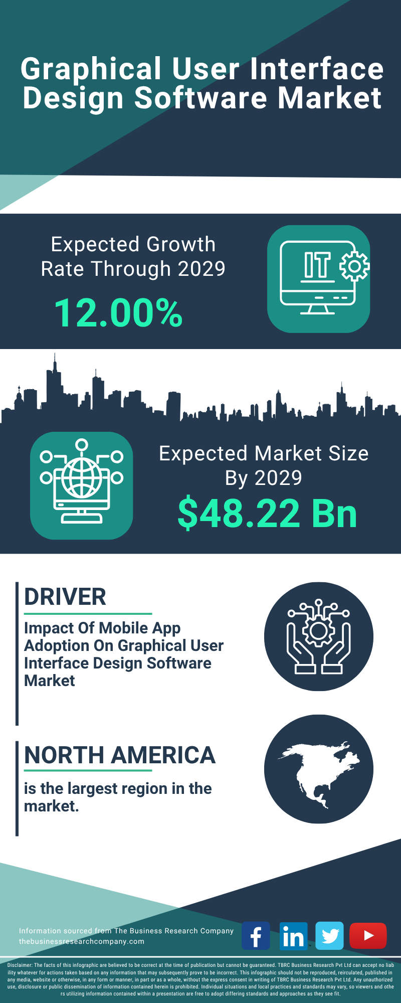 Graphical User Interface Design Software Market Share Report 2025