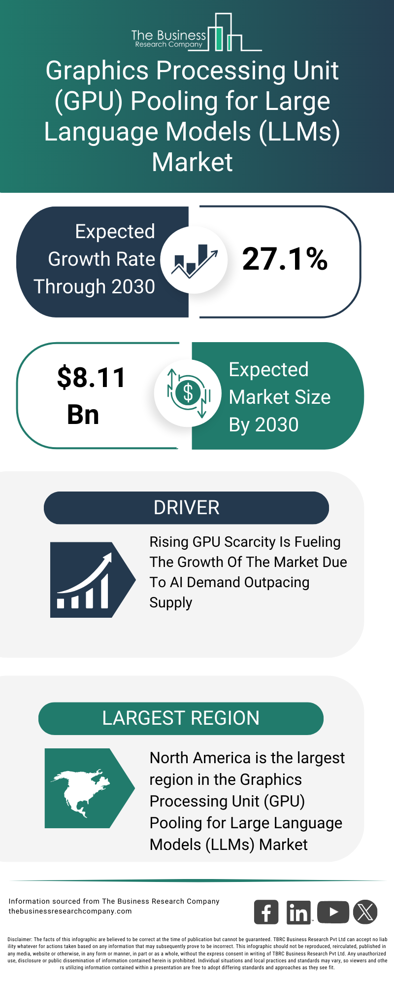 Explore insights from the Graphics Processing Unit (GPU) Pooling for Large Language Models (LLMs) Market report
