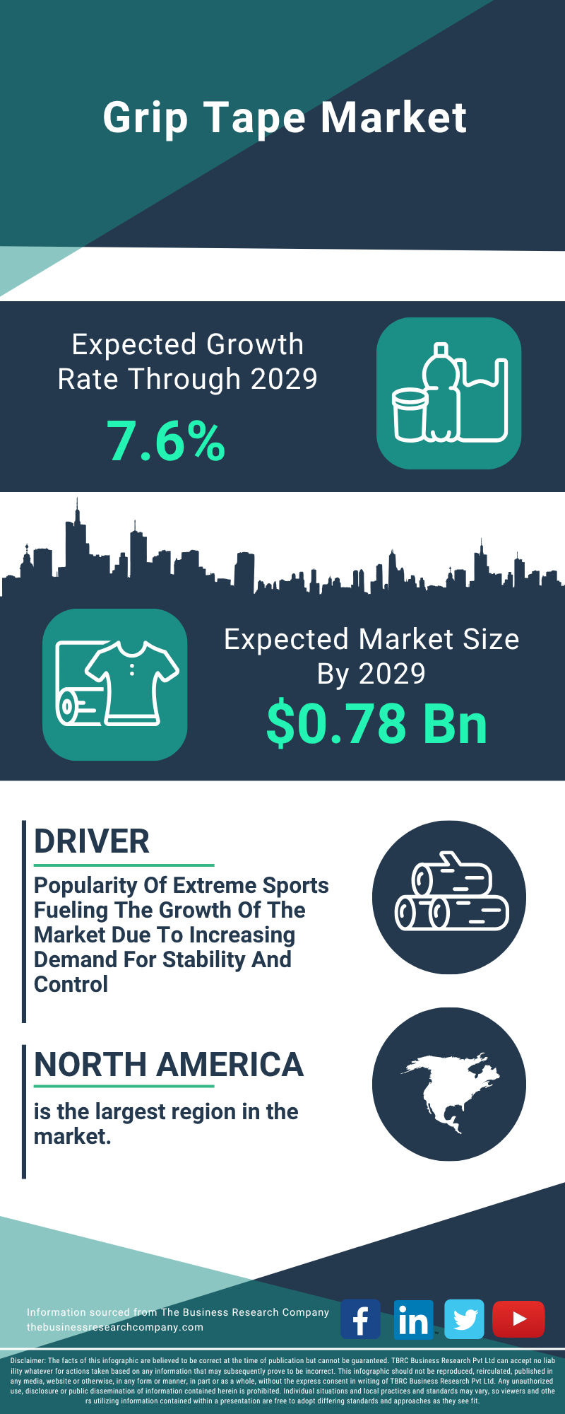 Grip Tape Global Market Report 2025 