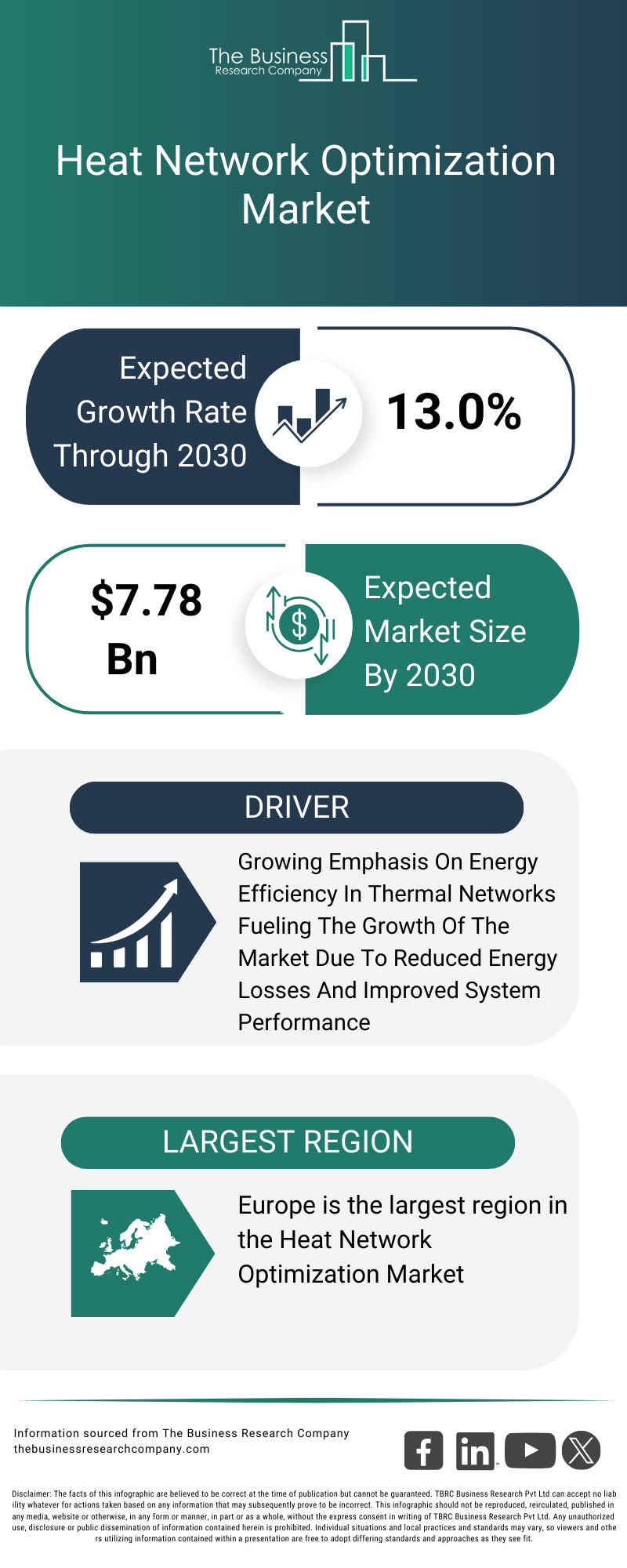 Explore insights from the Heat Network Optimization Market report