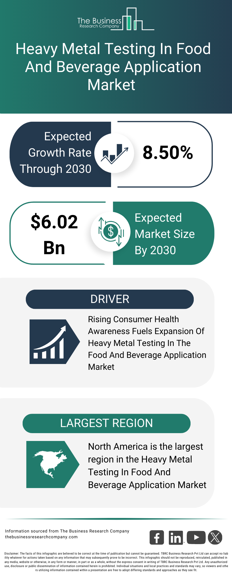 Explore insights from the Heavy Metal Testing In Food And Beverage Application Market report