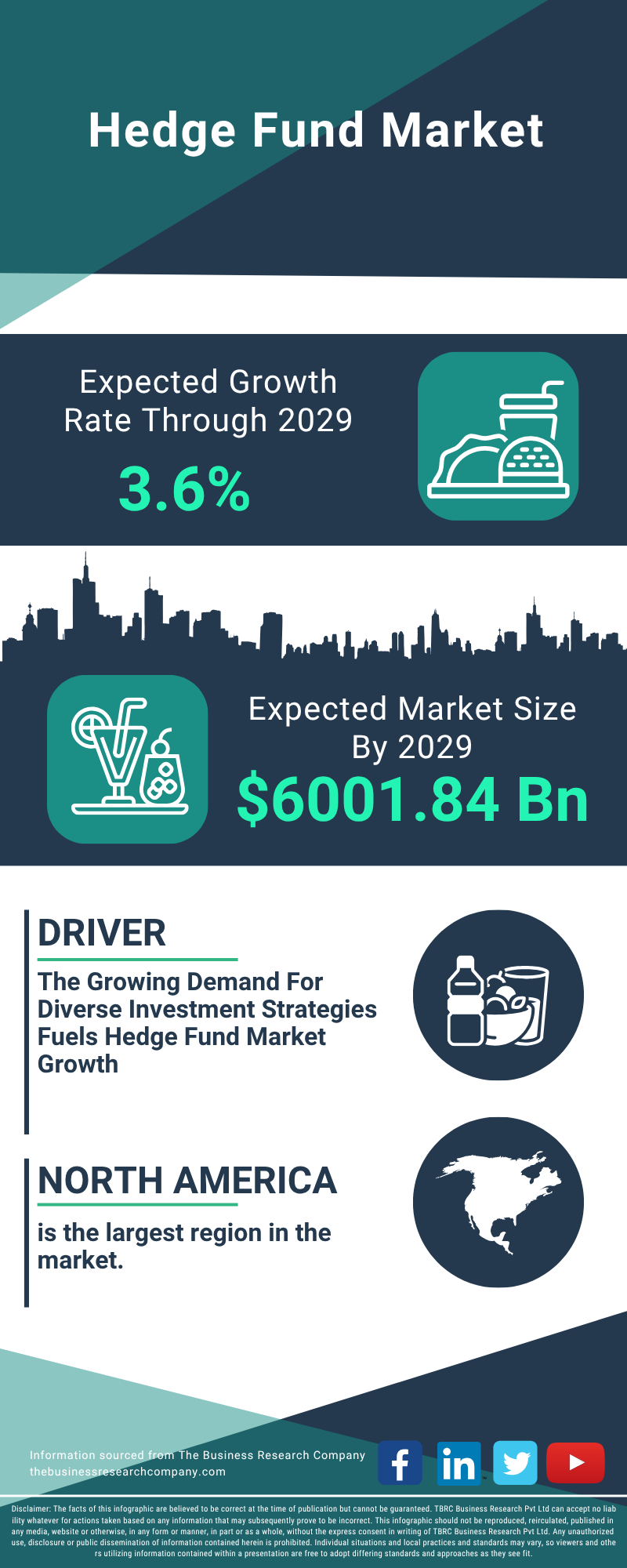 Global Hedge Fund Market Infographic