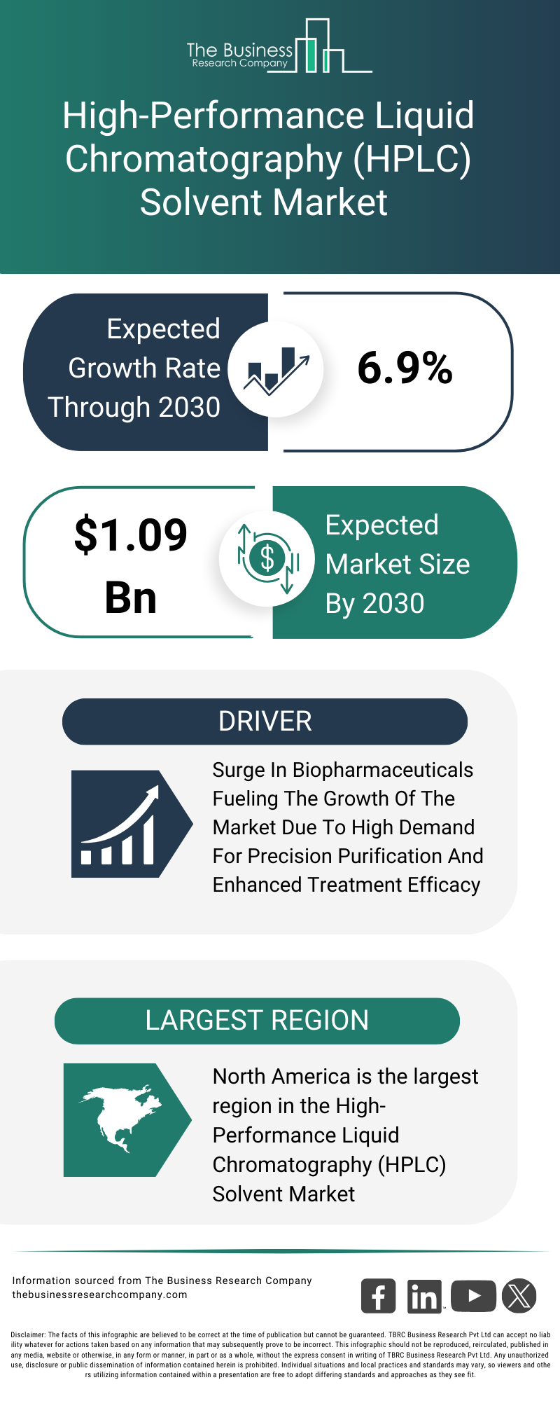 Explore insights from the High Performance Liquid Chromatography HPLC Solvent Market Report