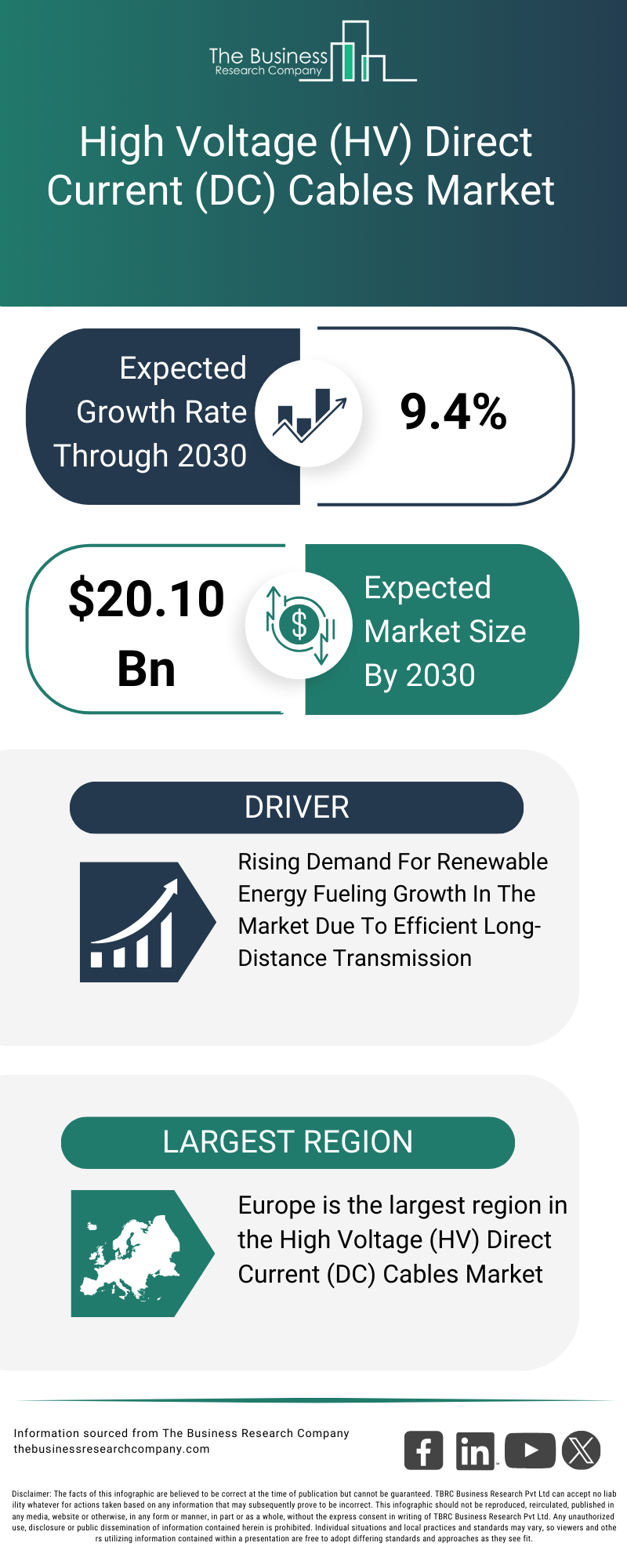 Explore insights from the High Voltage (HV) Direct Current (DC) Cables Market report
