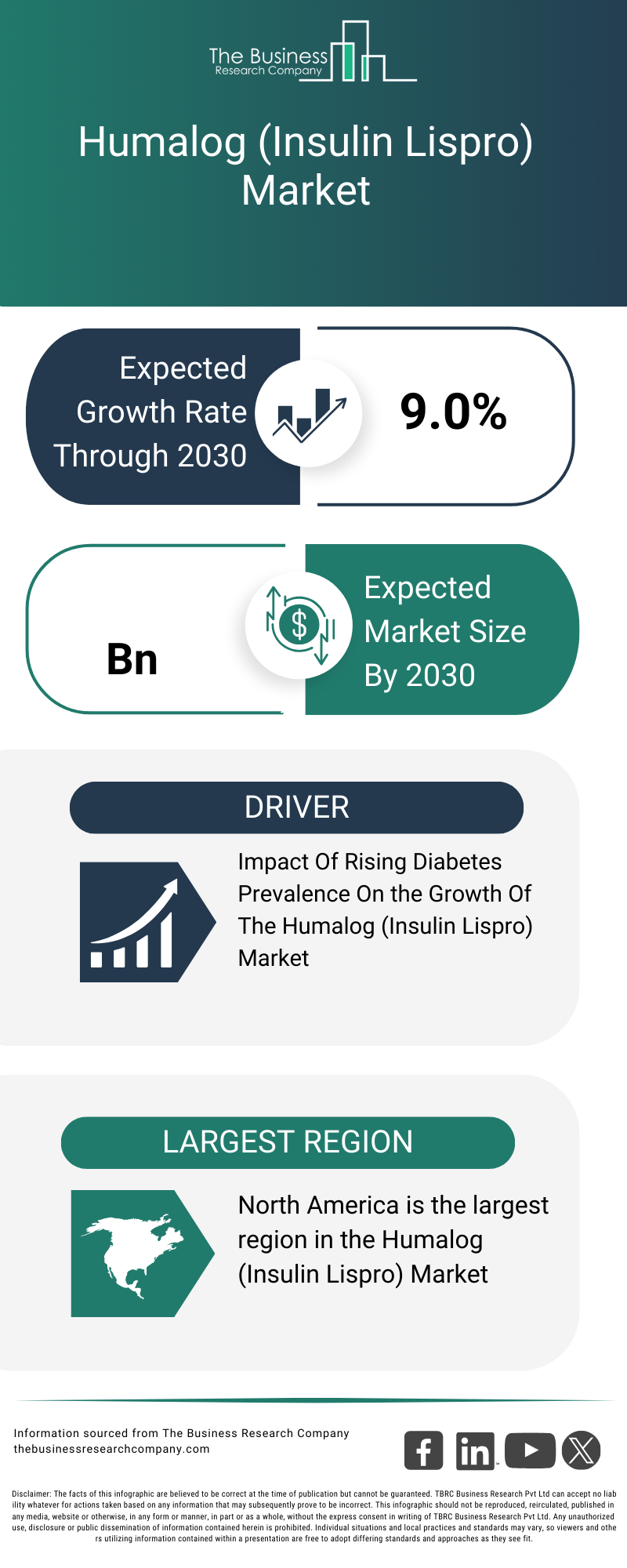 Humalog (Insulin Lispro) Market Report, Share, Trends, 2035