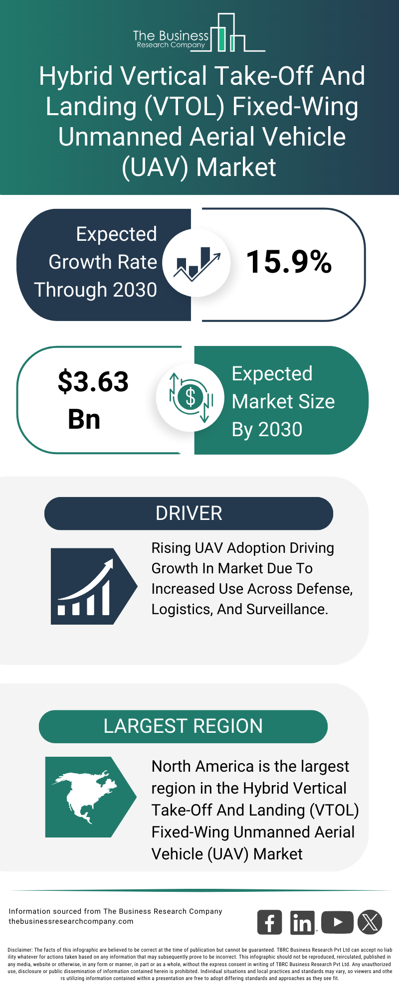 Hybrid Vertical Take-Off And Landing (VTOL) Fixed-Wing Unmanned Aerial Vehicle (UAV) Market Report 2026