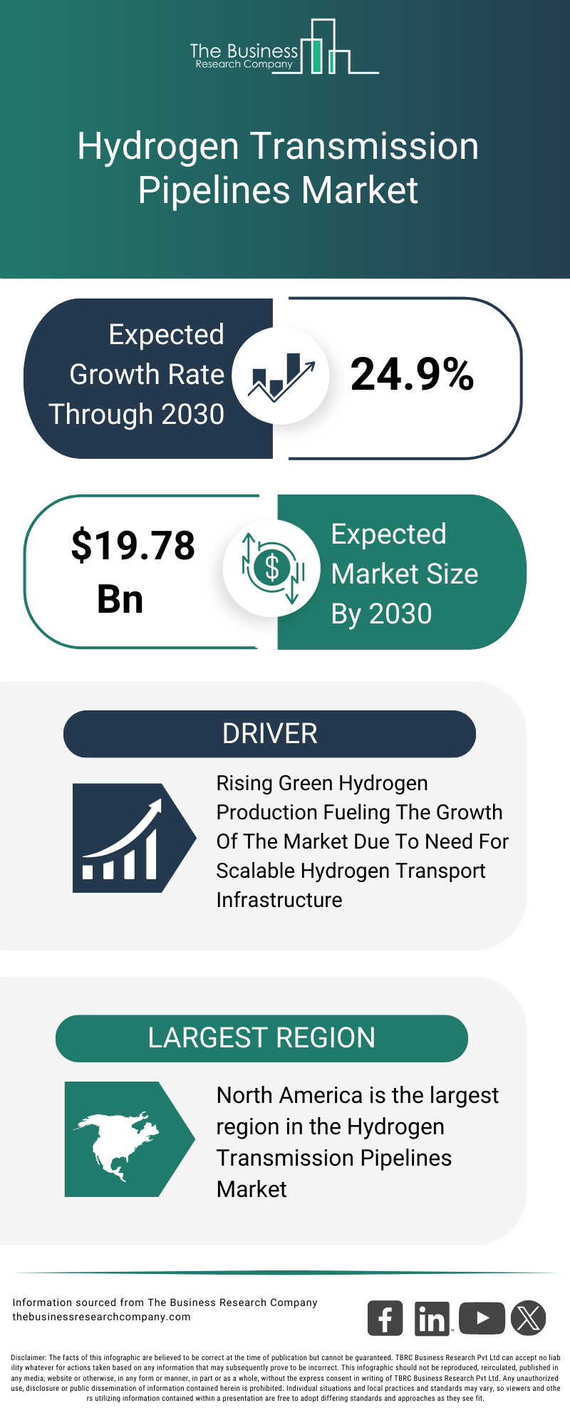 Explore insights from the Hydrogen Transmission Pipelines Market report