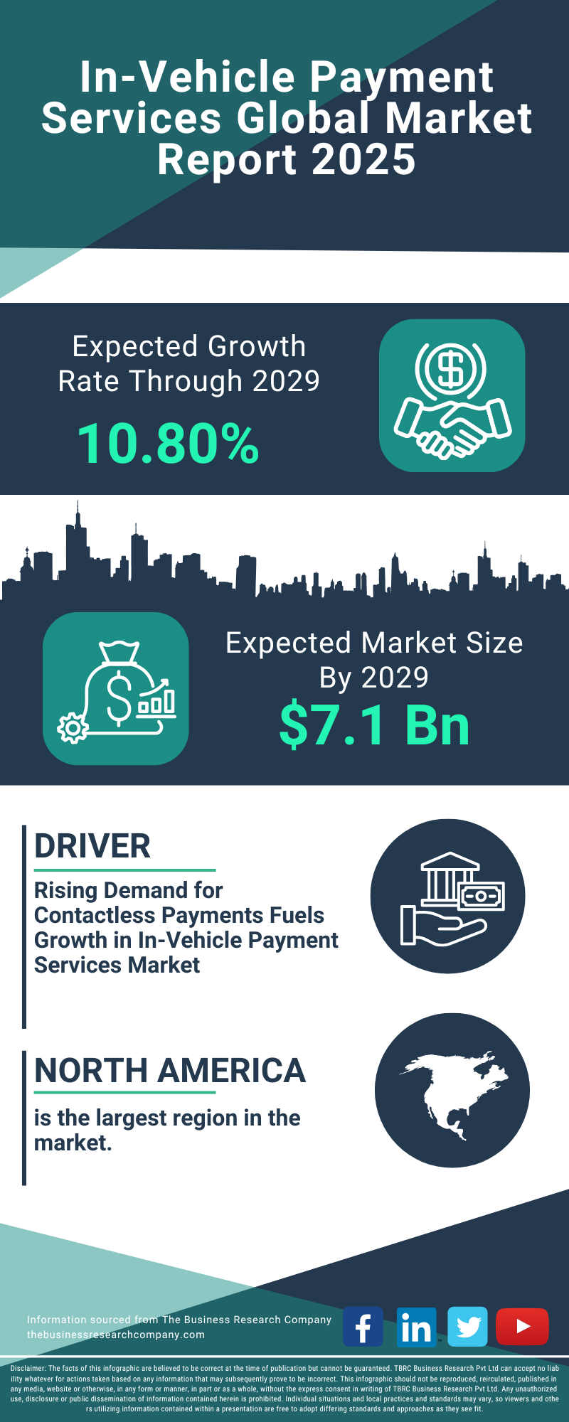 In-Vehicle Payment Services Global Market Report 2025