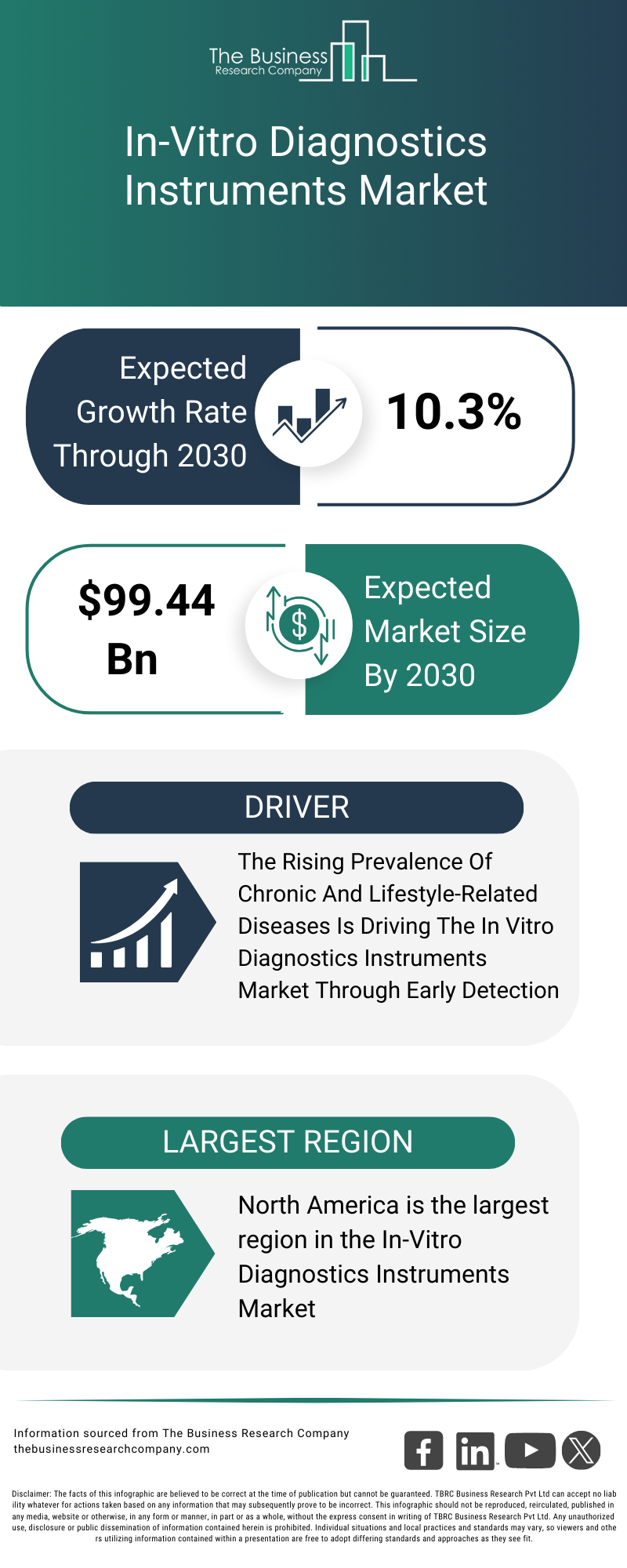 Explore insights from the In-Vitro Diagnostics Instruments Market report