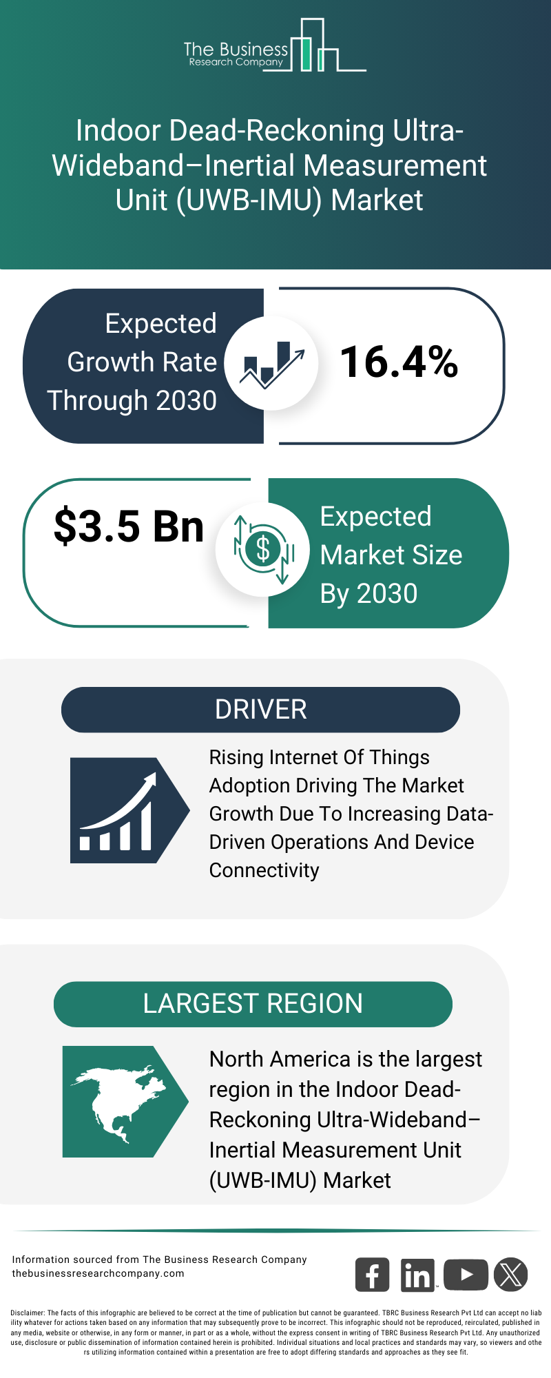 Explore insights from the Indoor Dead Reckoning Ultra WidebandInertial Measurement Unit UWB IMU Market Report
