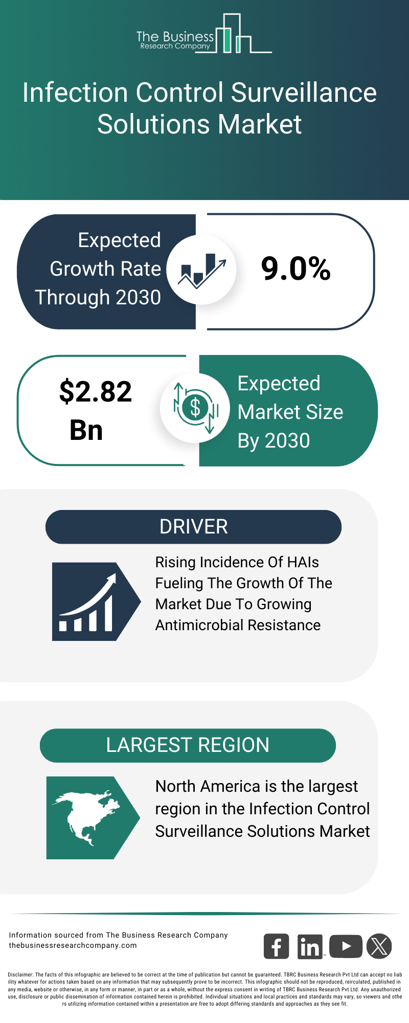Explore insights from the Infection Control Surveillance Solutions Market Global Report 2026 Market report