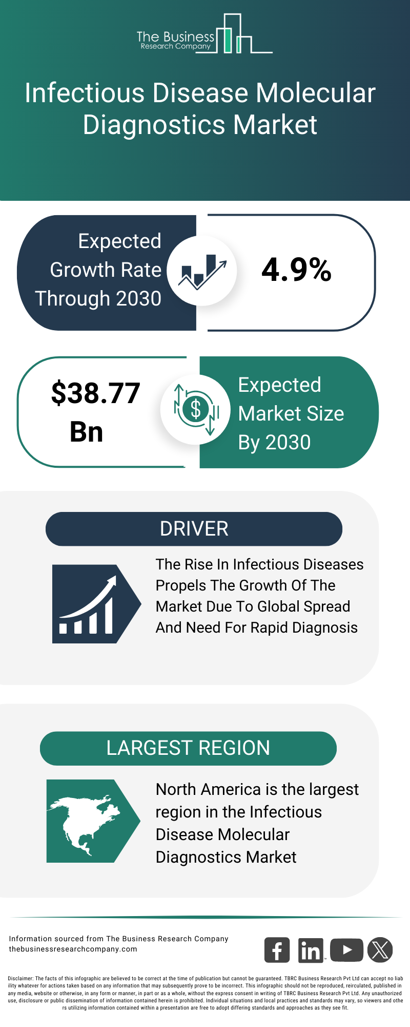 Explore insights from the Infectious Disease Molecular Diagnostics Market report