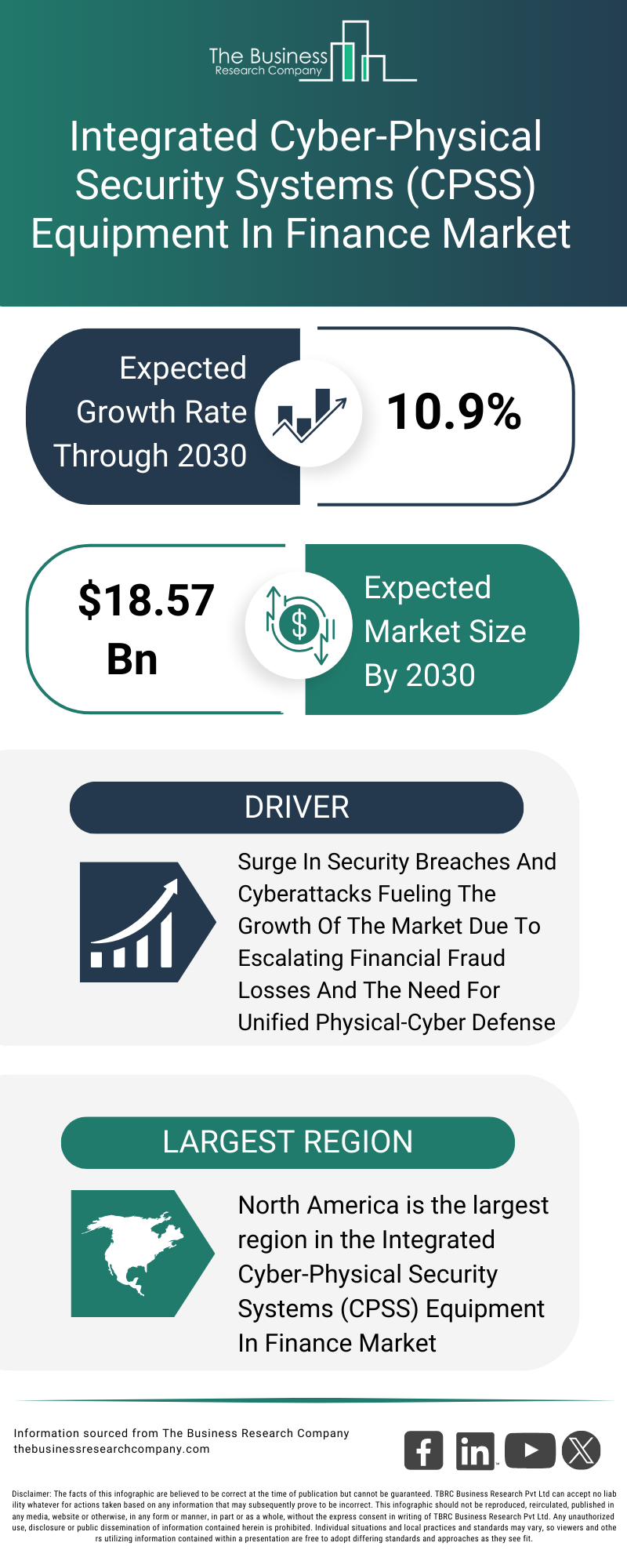 Explore insights from the Integrated Cyber-Physical Security Systems (CPSS) Equipment In Finance Market report