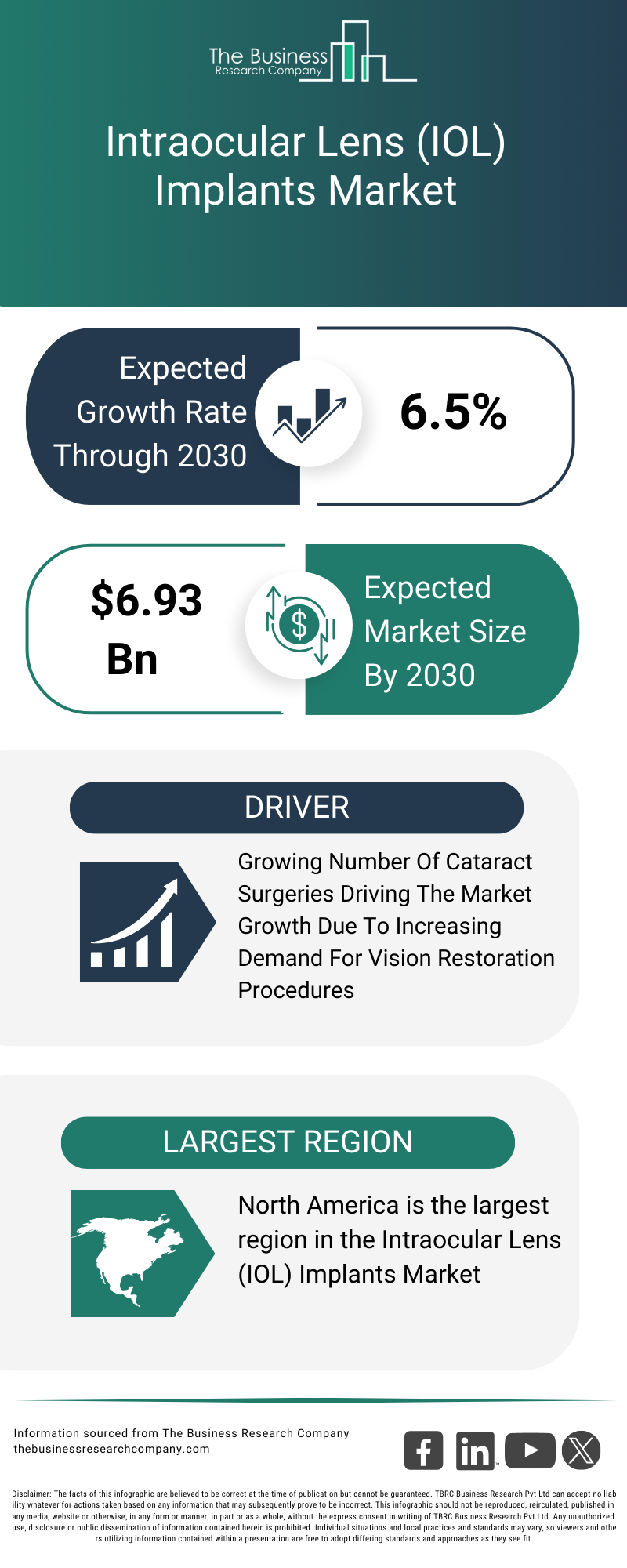 Explore insights from the Intraocular Lens (IOL) Implants Market report