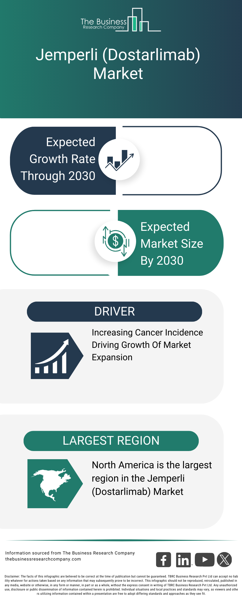 Explore insights from the Jemperli (Dostarlimab) Market Global Report 2026 Market report
