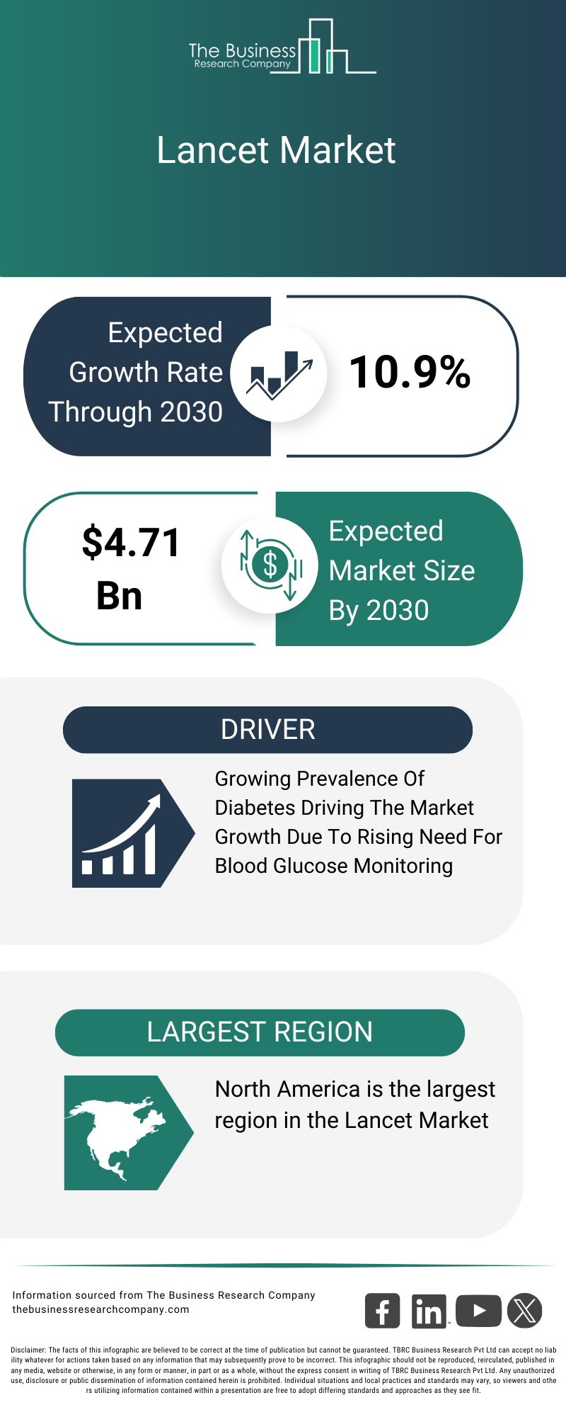 Explore insights from the Lancet Market report