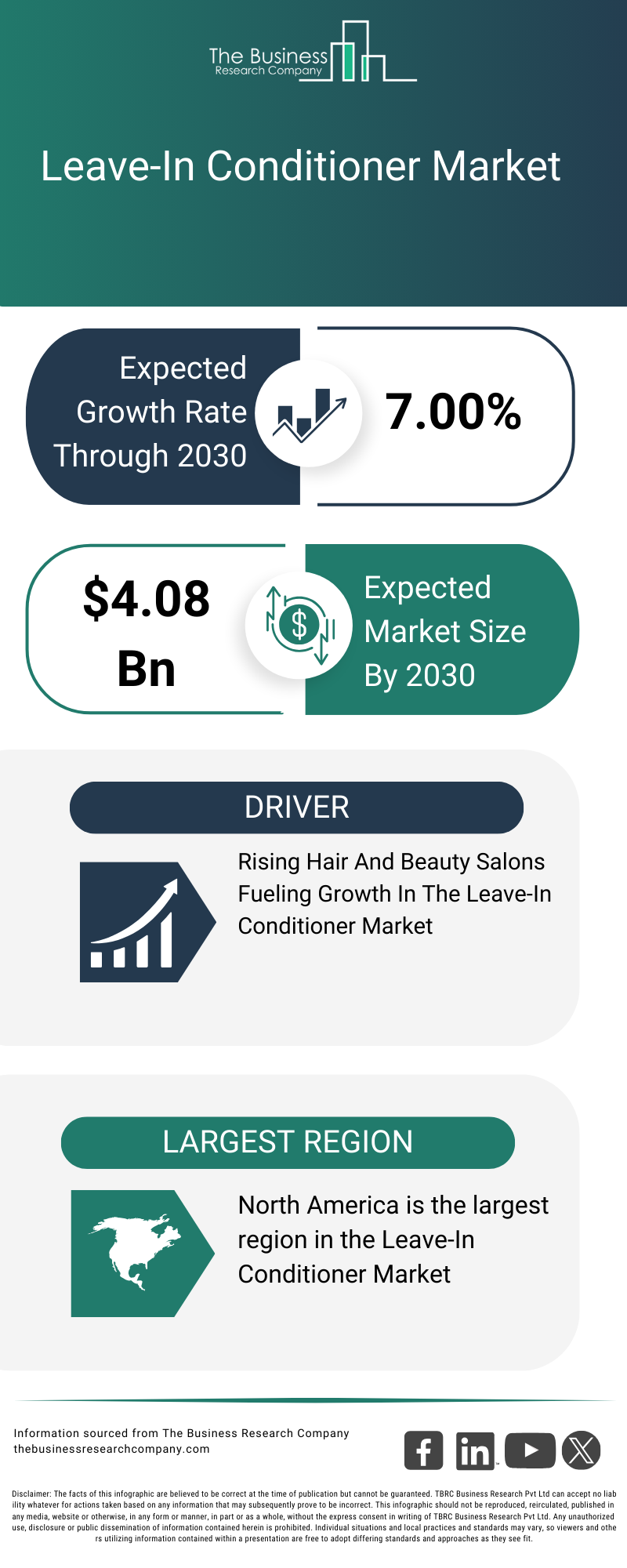 Explore insights from the Leave-In Conditioner Market report